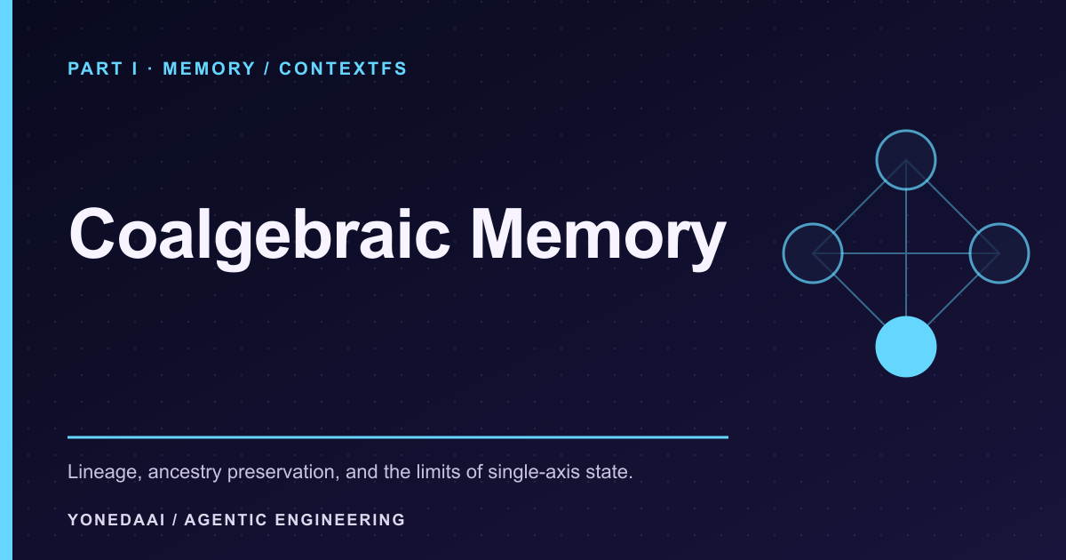 Coalgebraic Memory paper preview