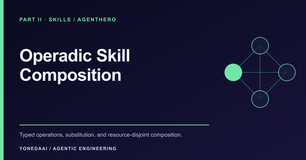 Operadic Skill Composition paper preview